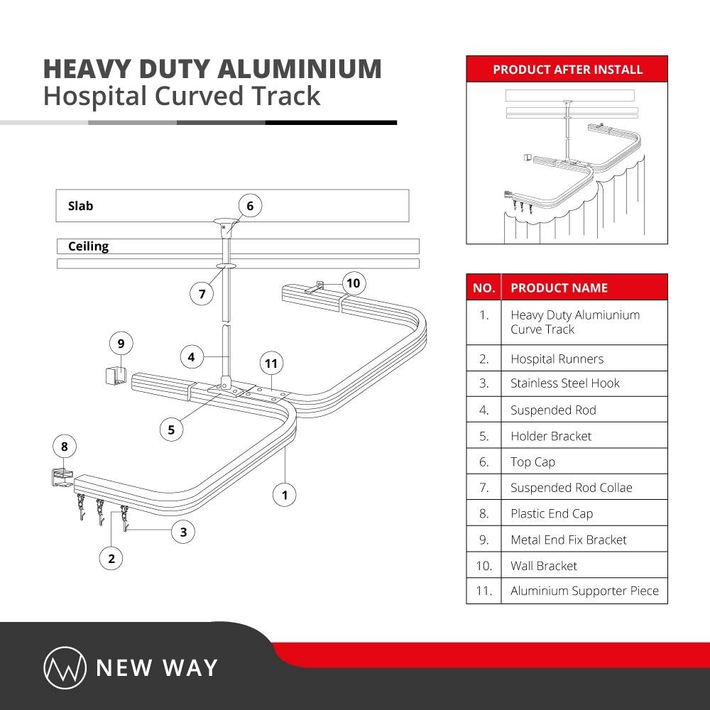 hospital cubicle track layout