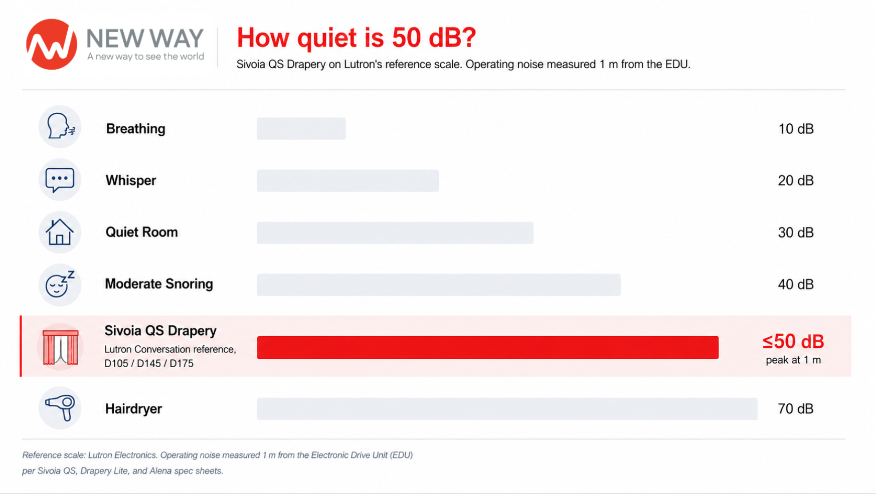 V04 50db acoustic context