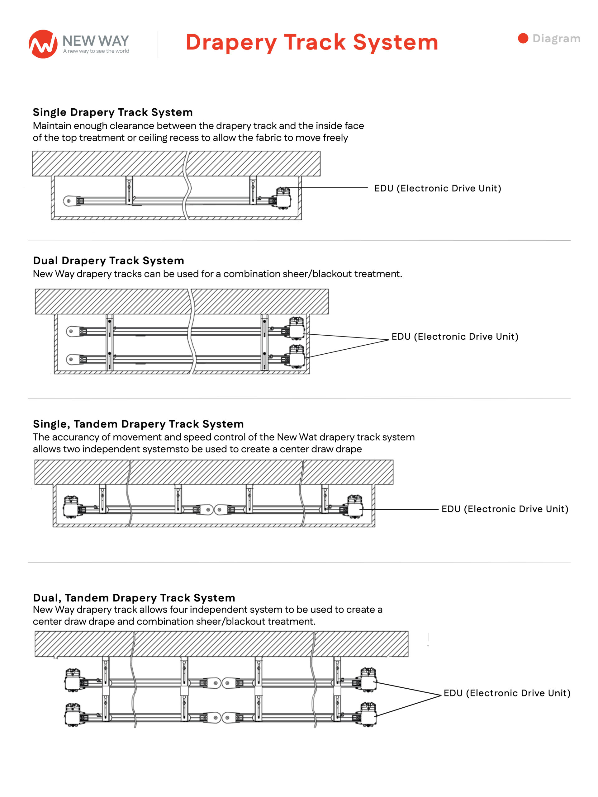 V06 Track Illustration