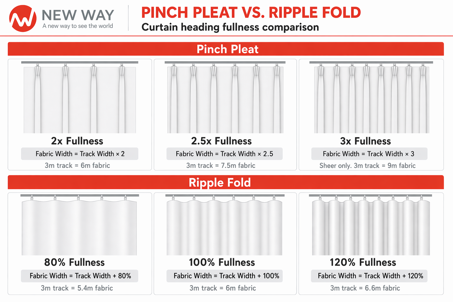 V08 Fabric fullness diagram