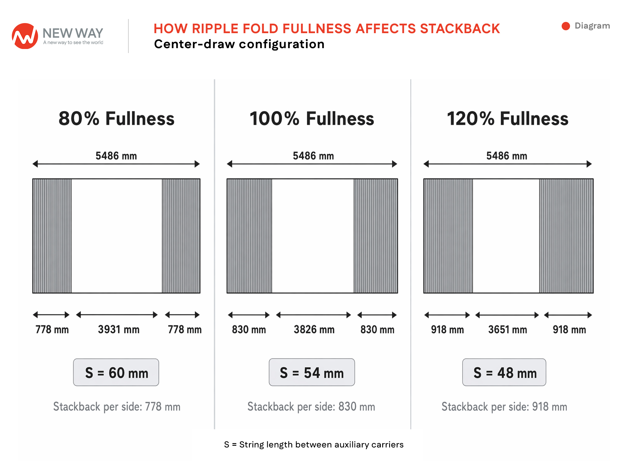 V09 Stackback