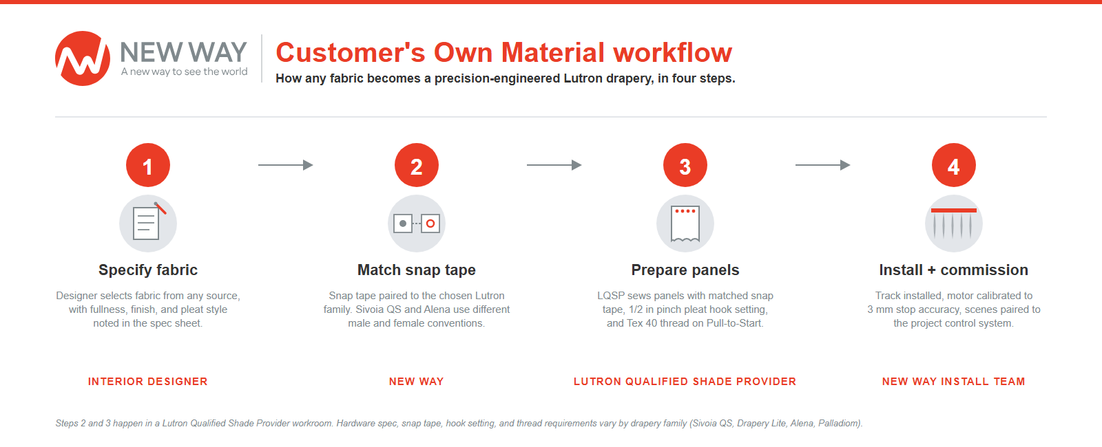 V19 com workflow