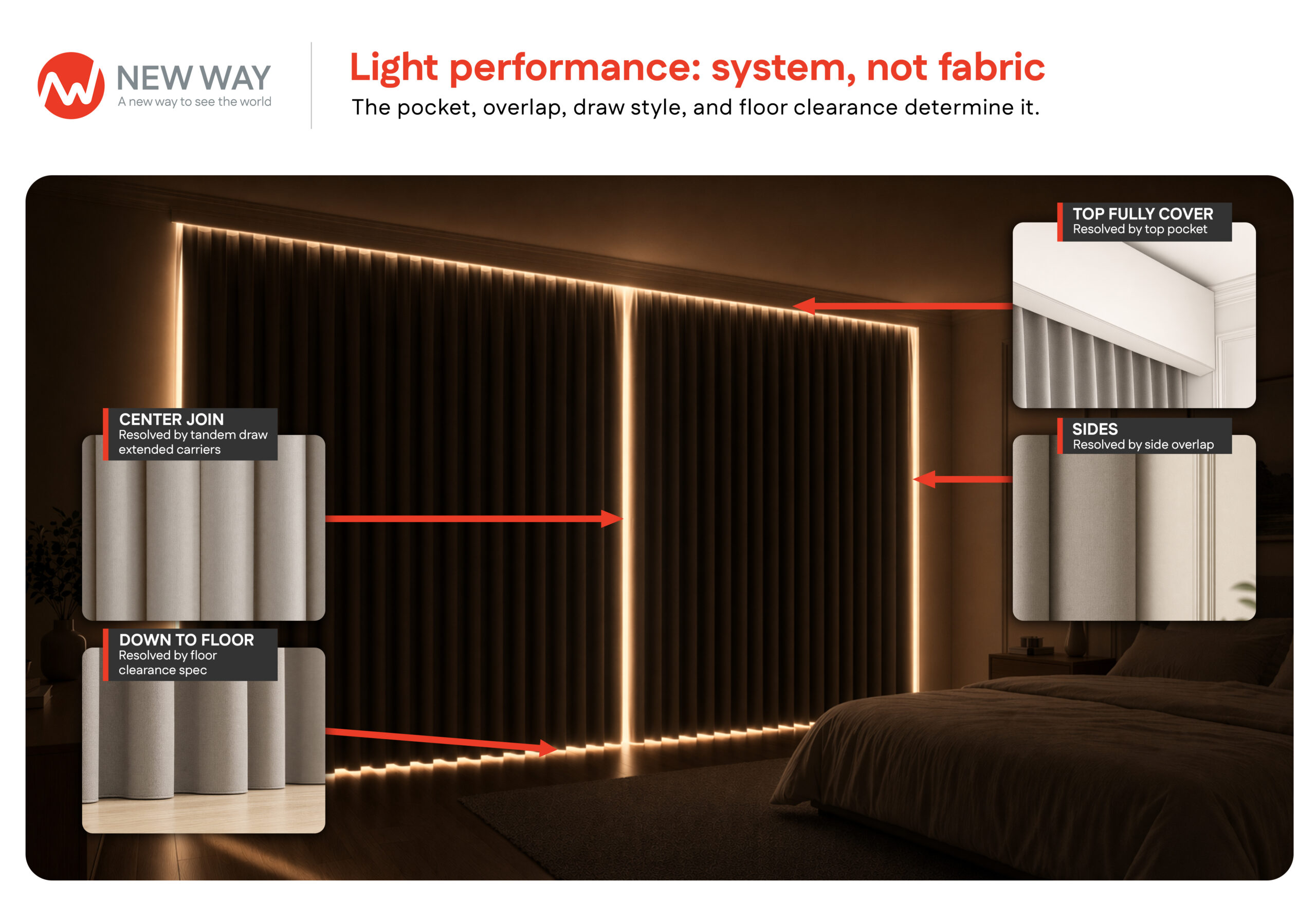 V20 light performance